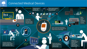 IoT Medical Device Life Cycle